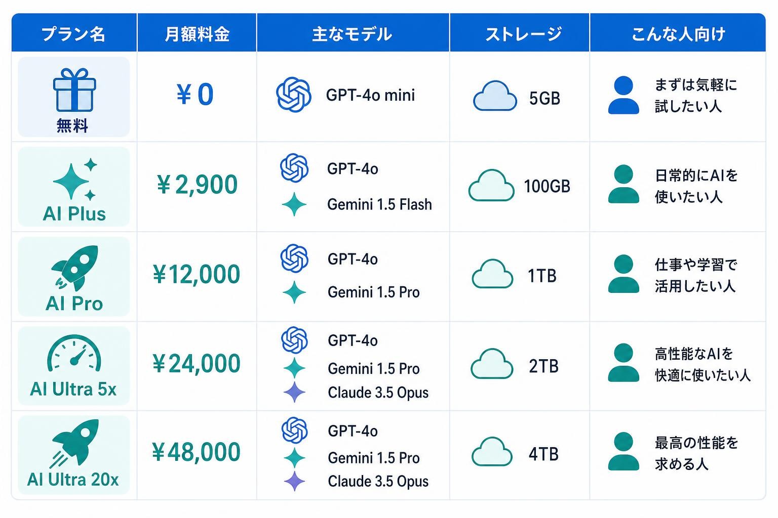 図解