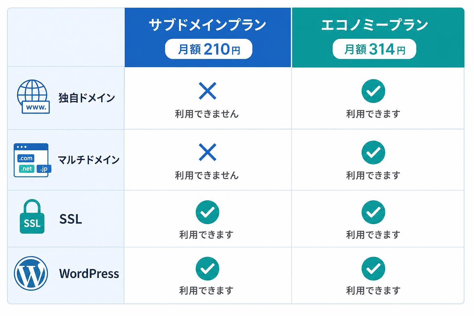 図解