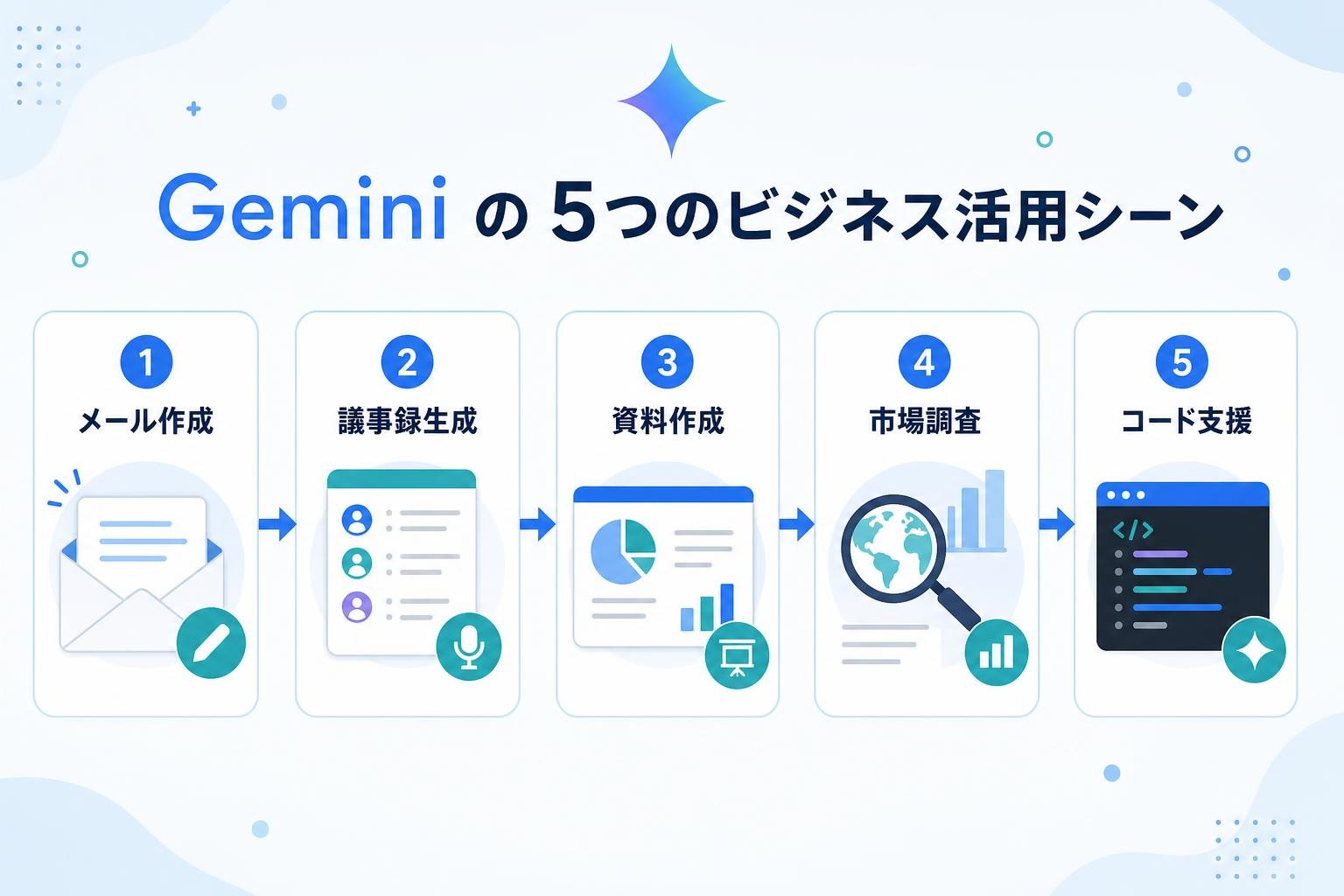 図解