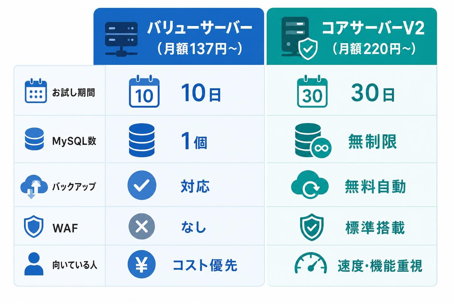 図解