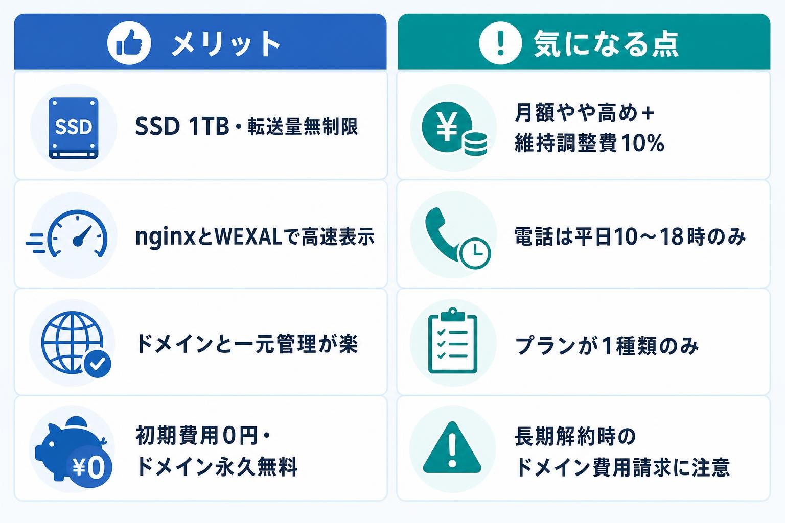 図解