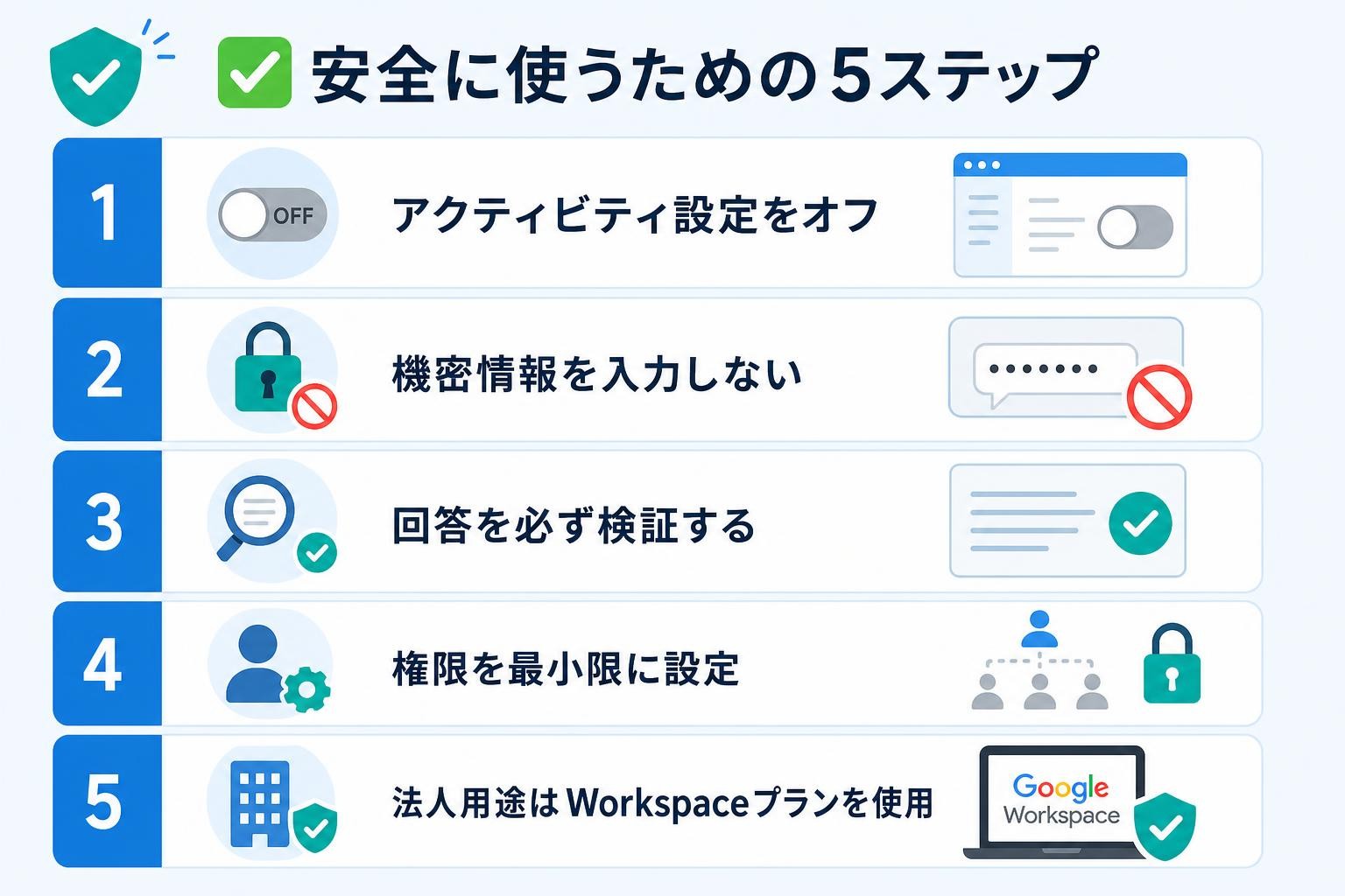 図解