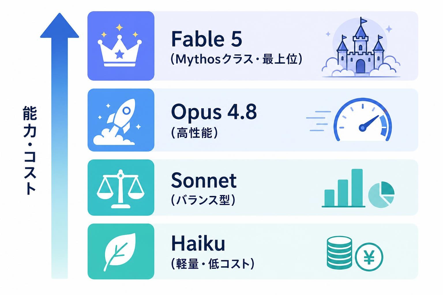 図解
