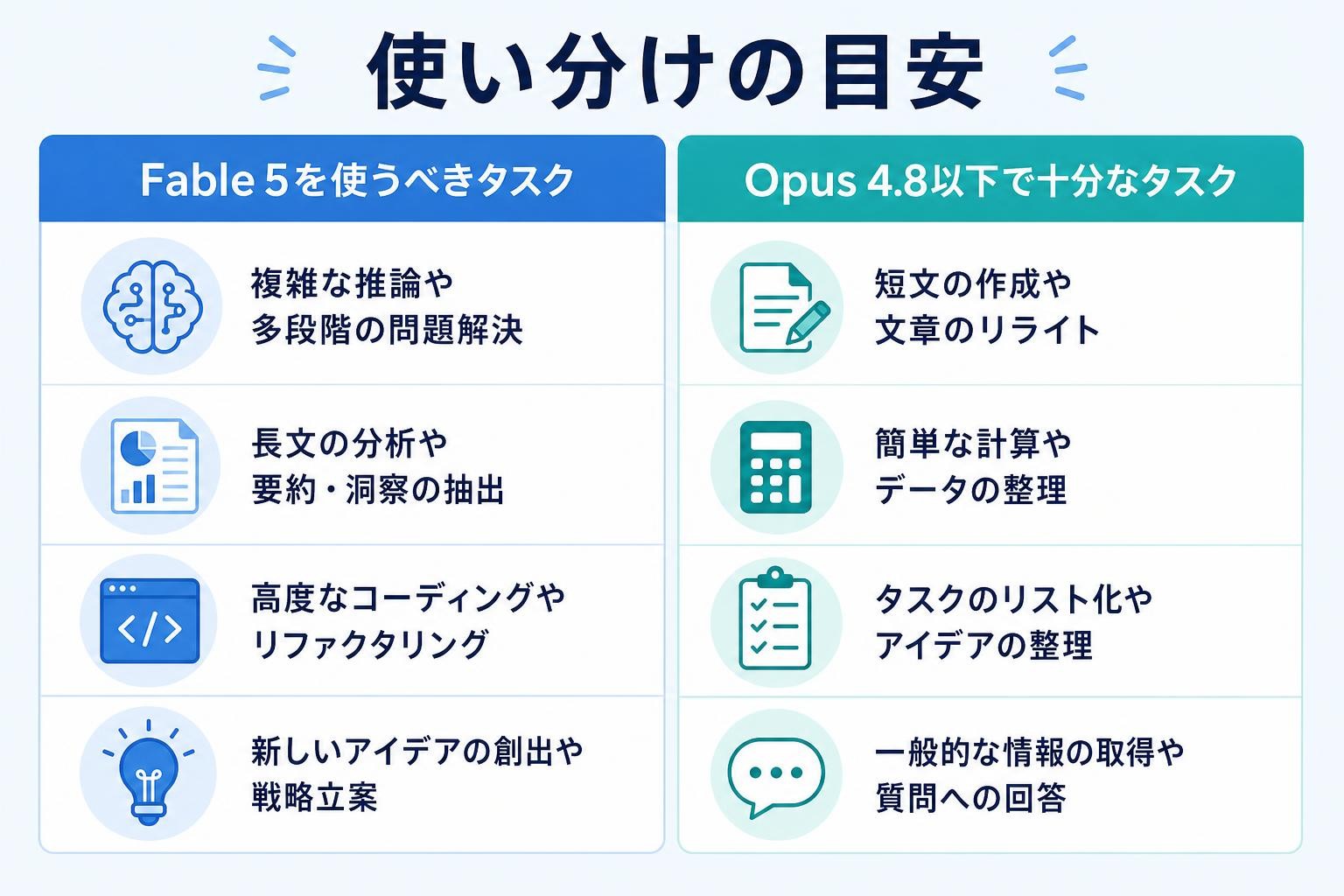図解