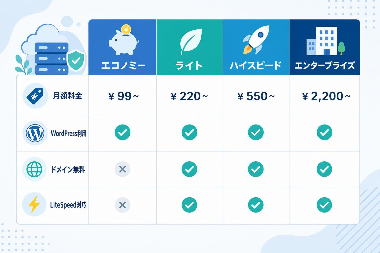 図解