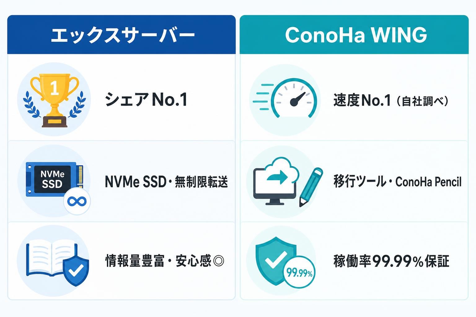 図解