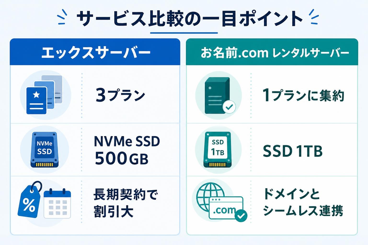 図解