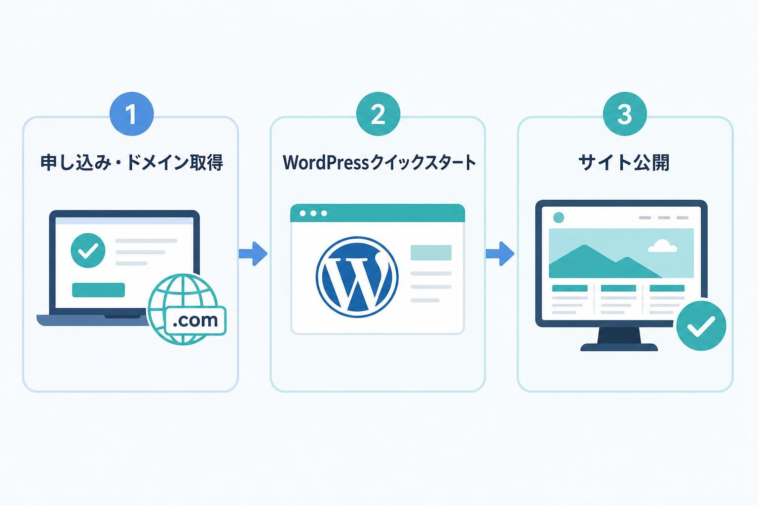 図解