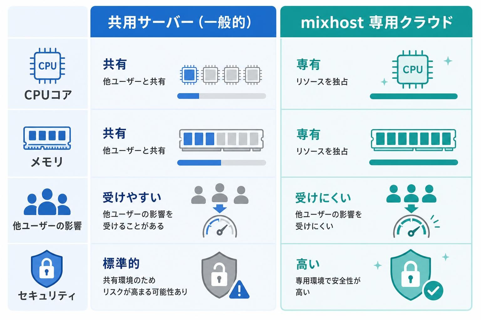 図解