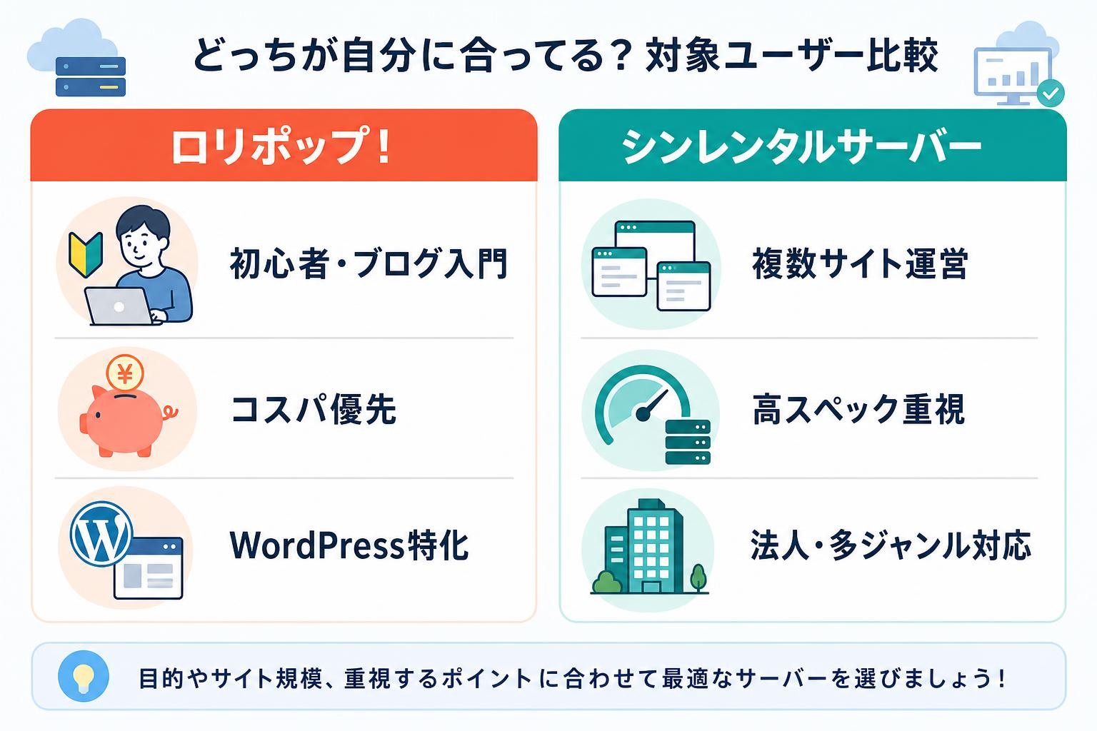図解