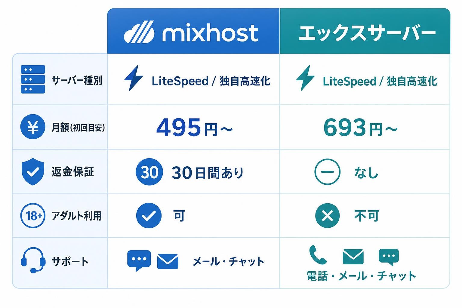 図解