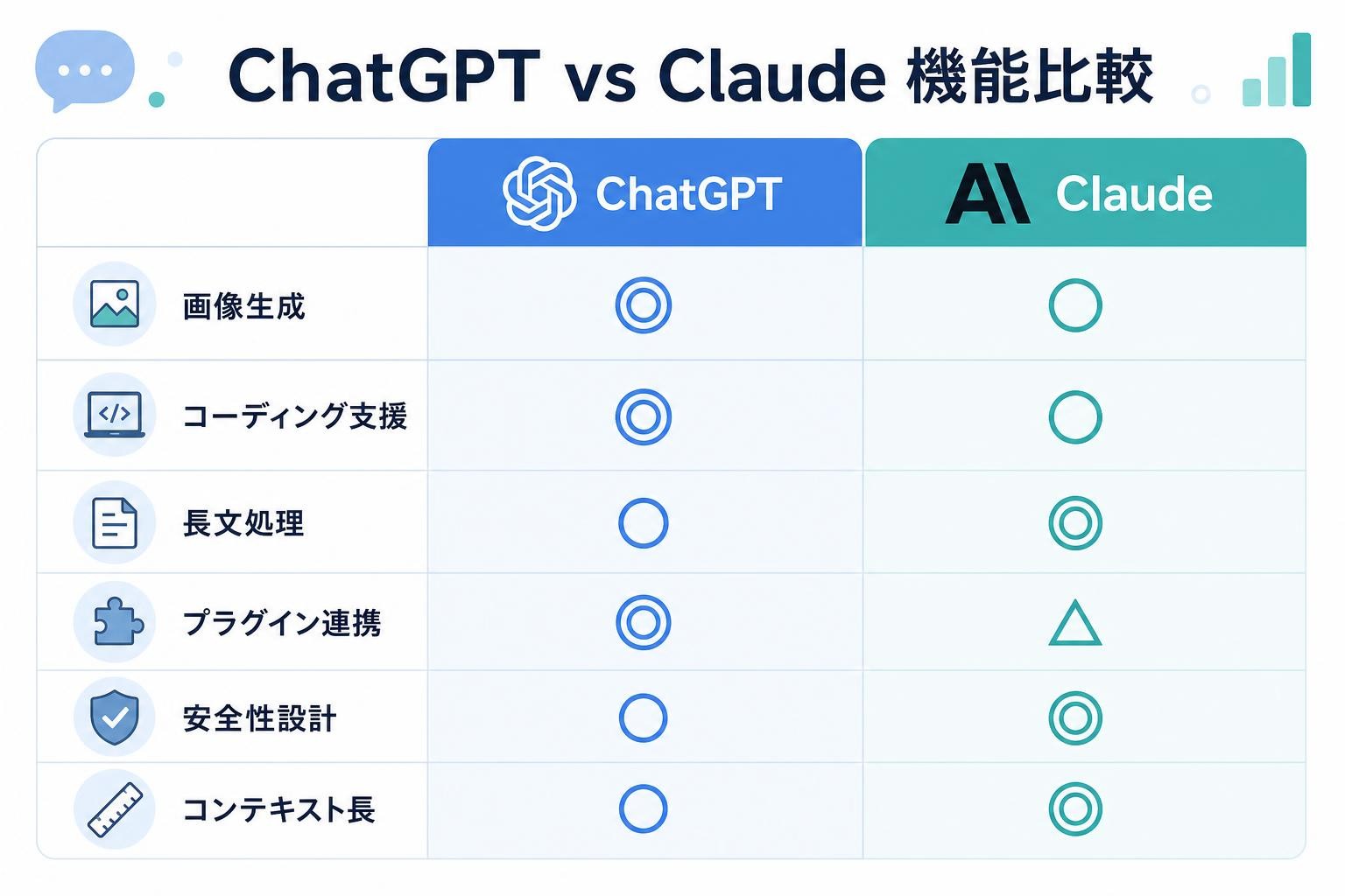 図解