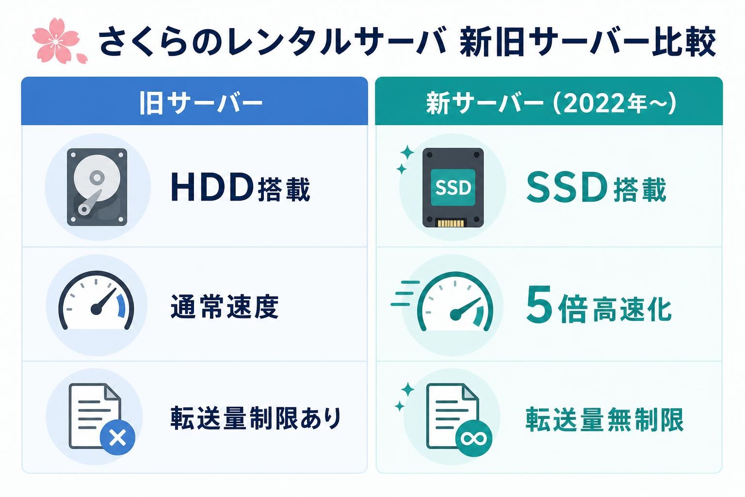 図解