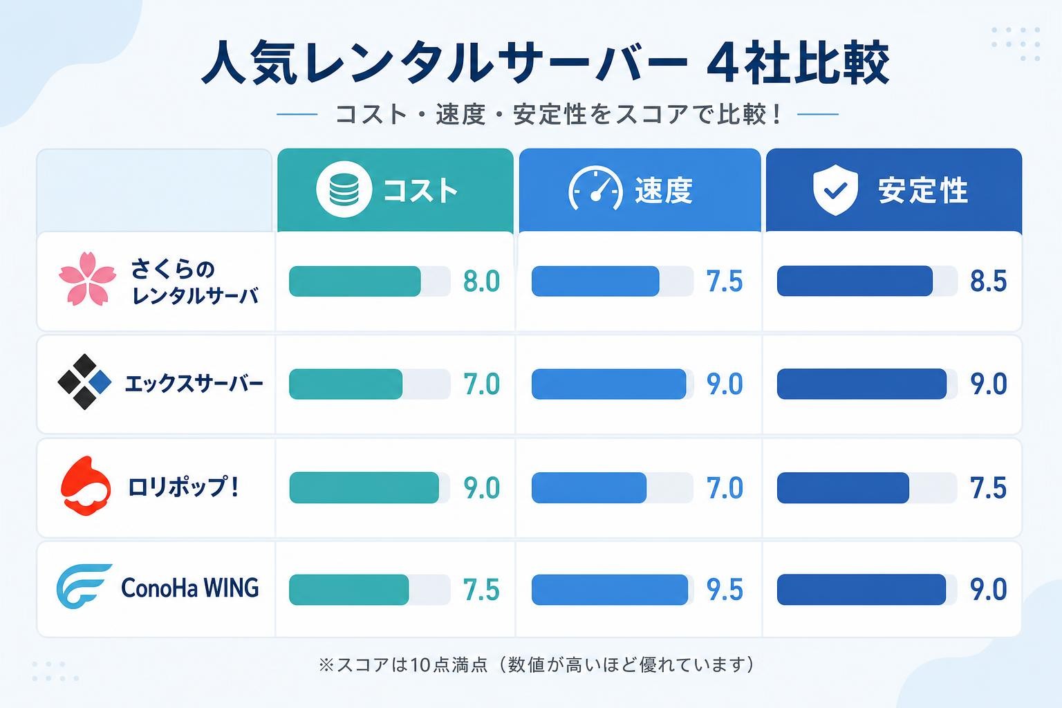 図解