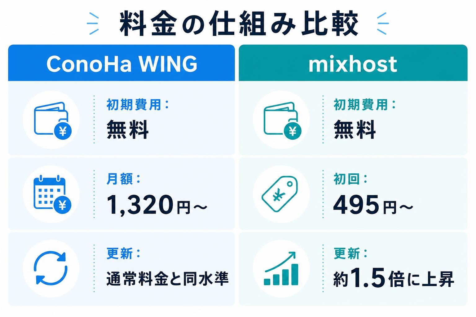 図解