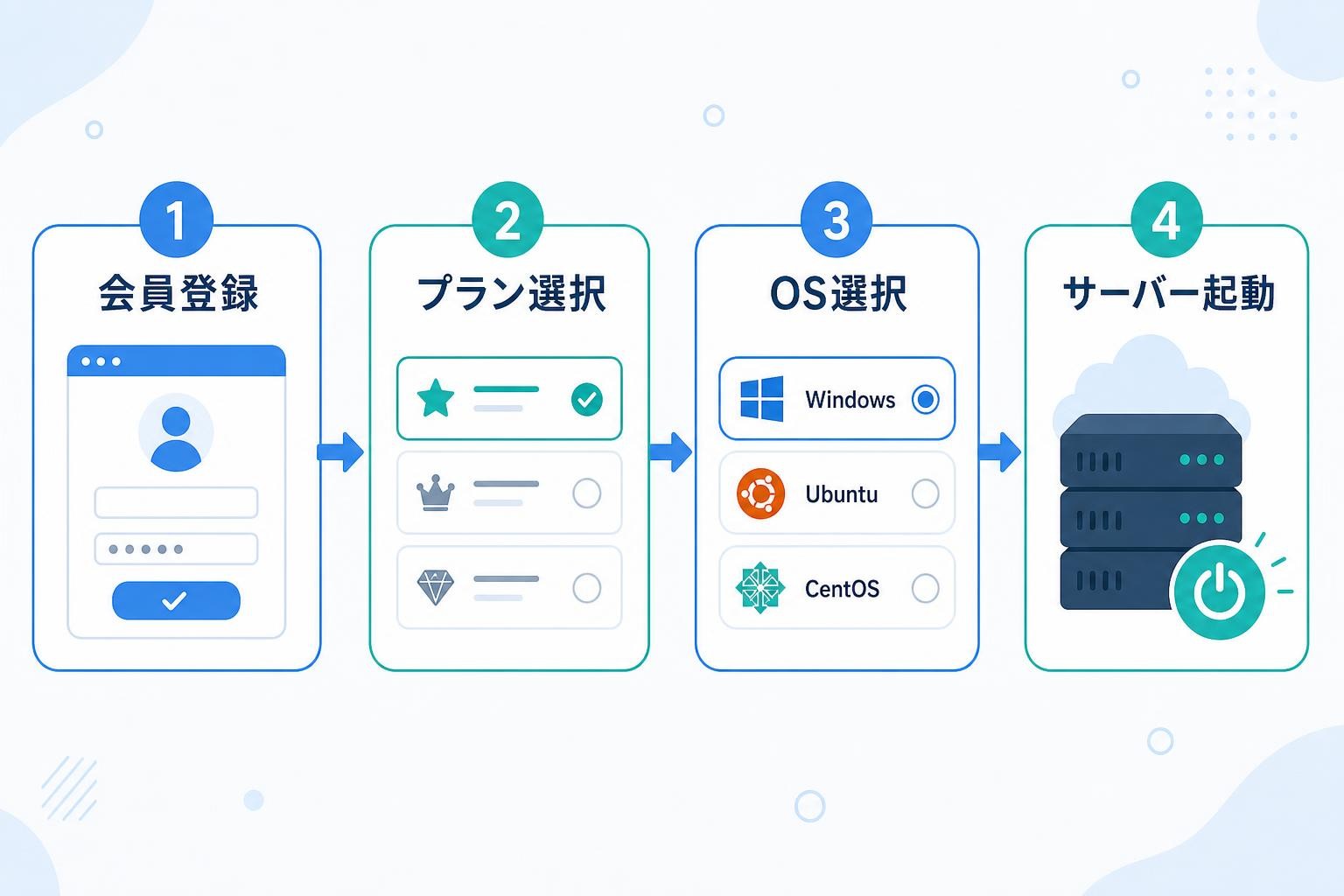 図解