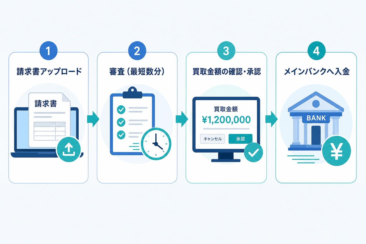 図解