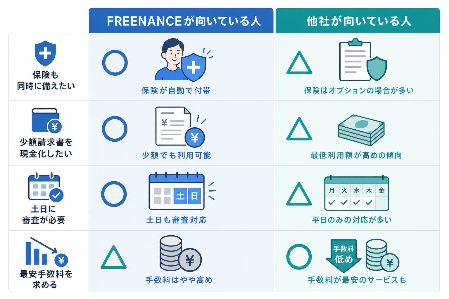 図解