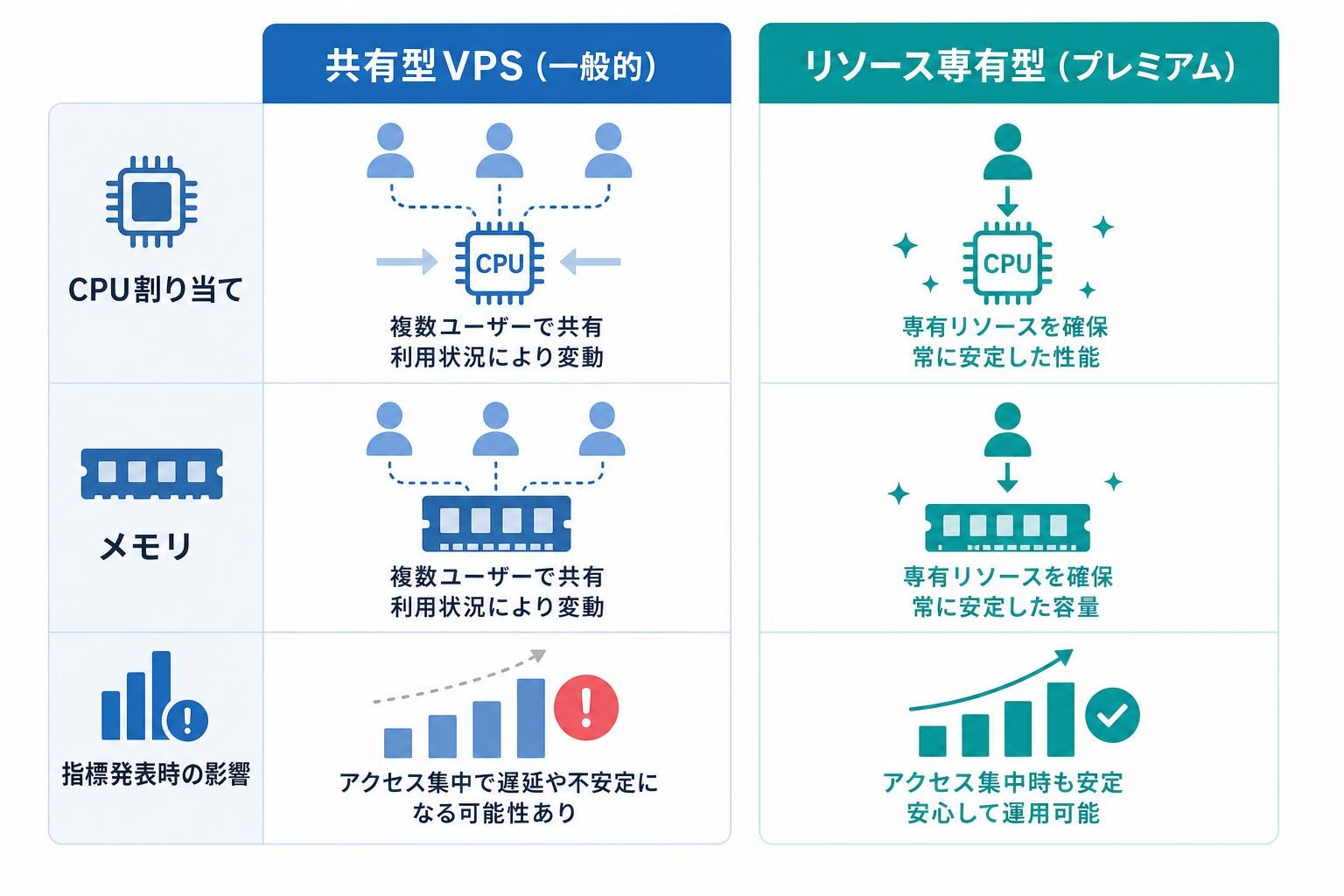 図解