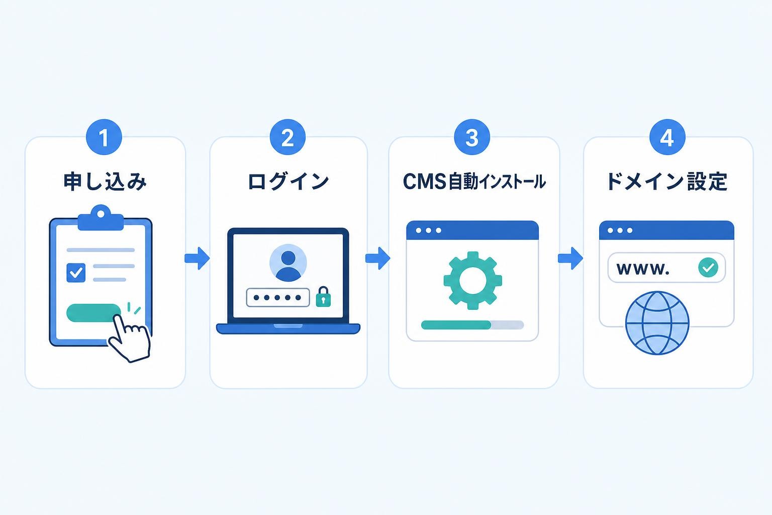 図解