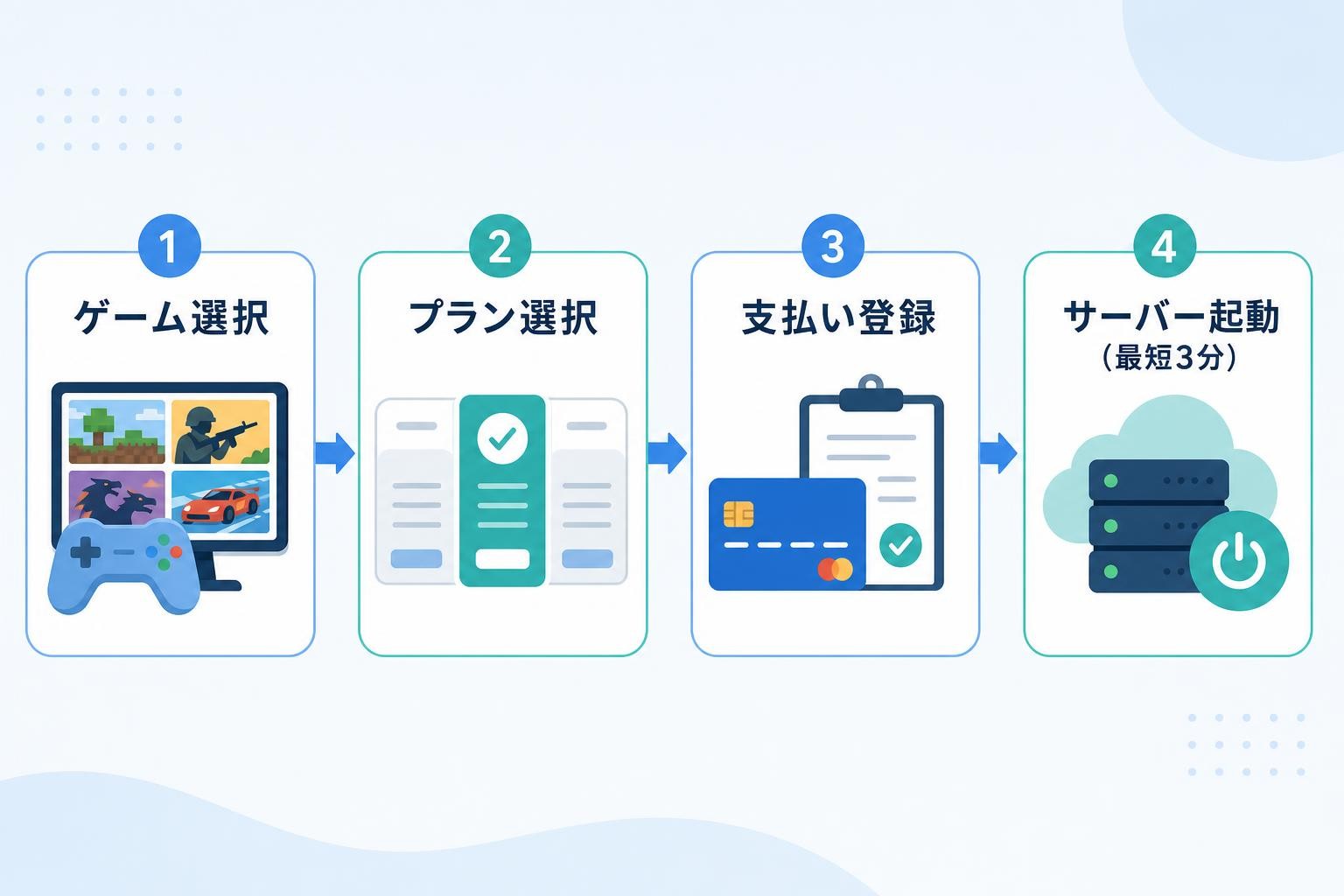 図解