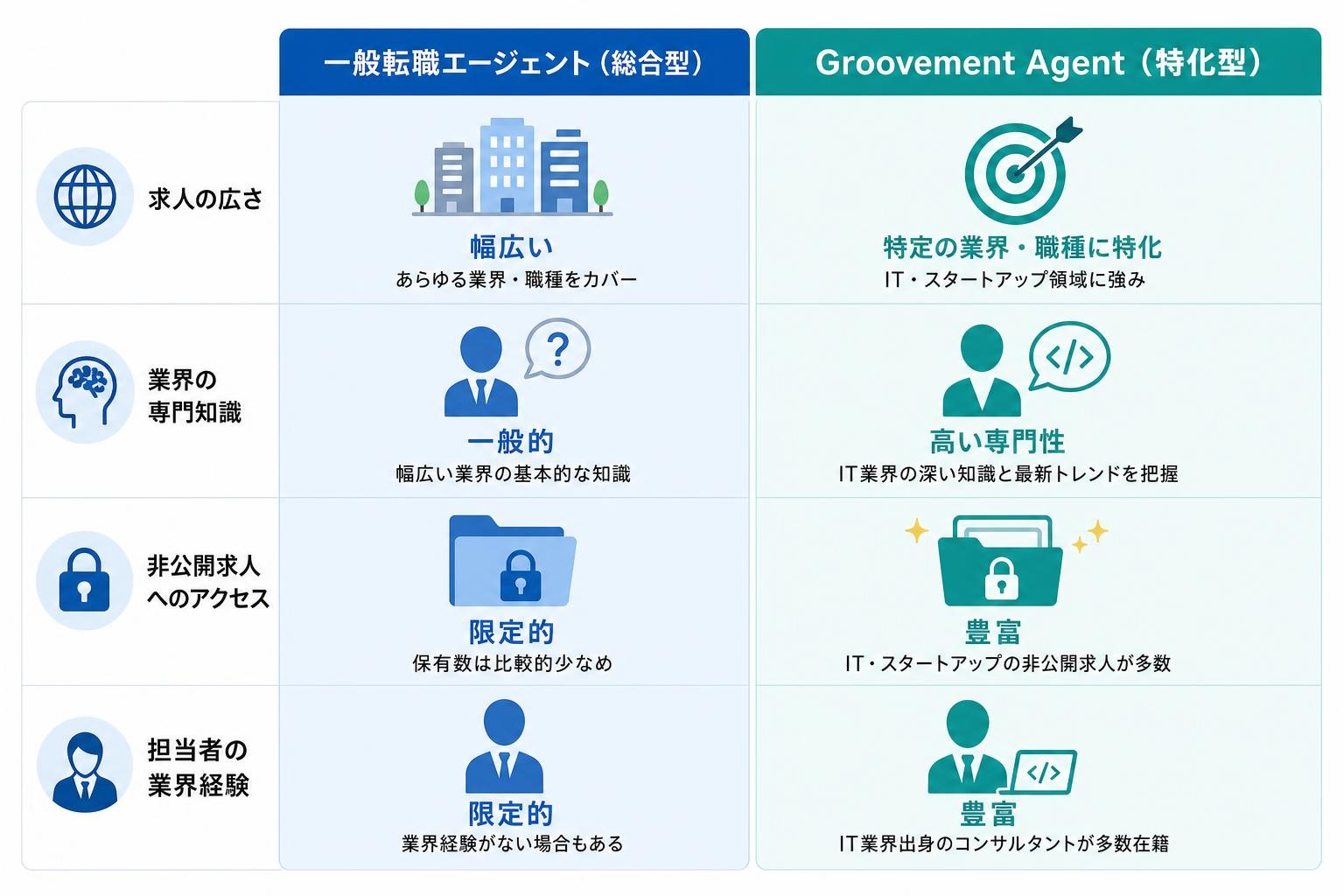 図解