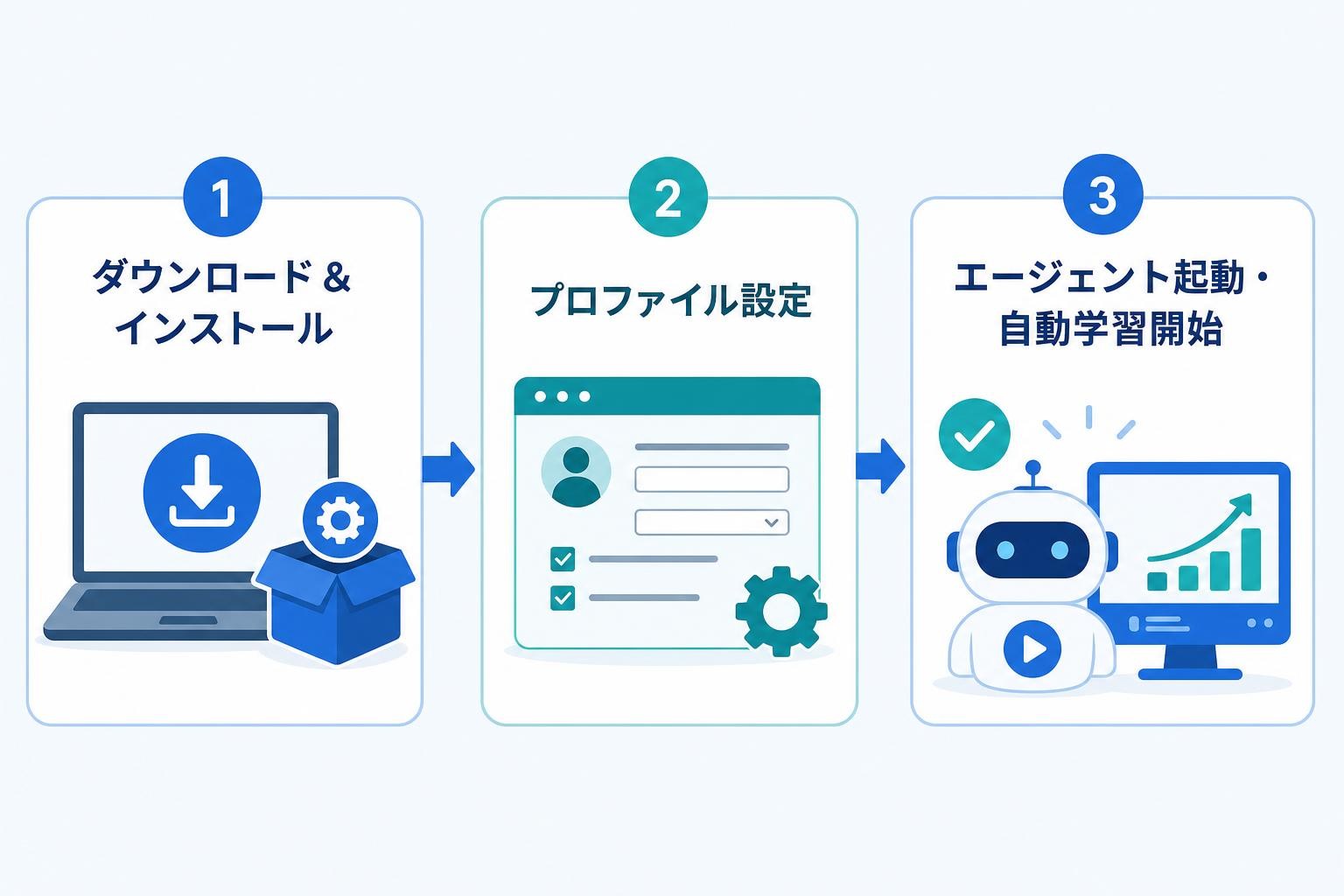 図解