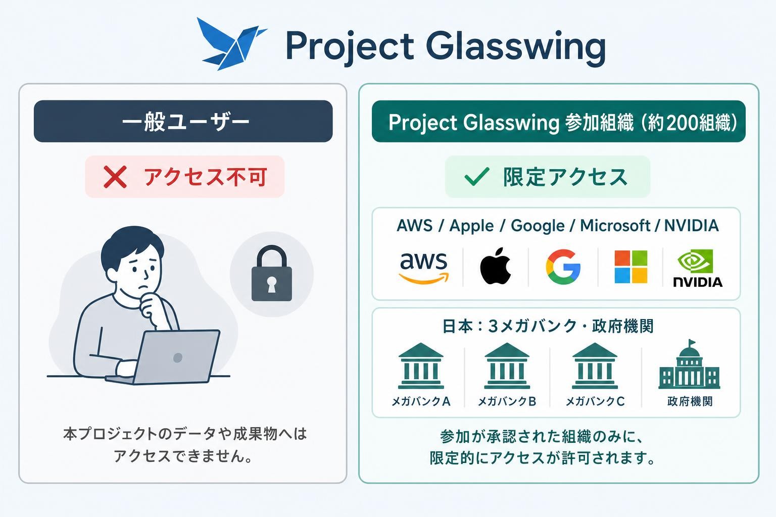図解