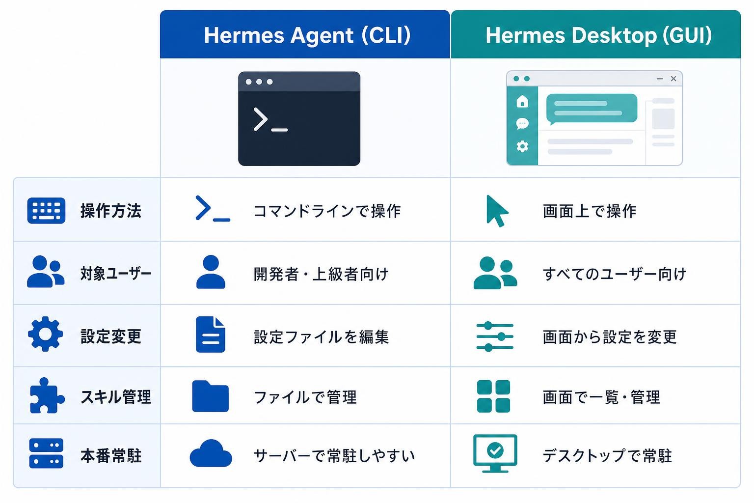 図解