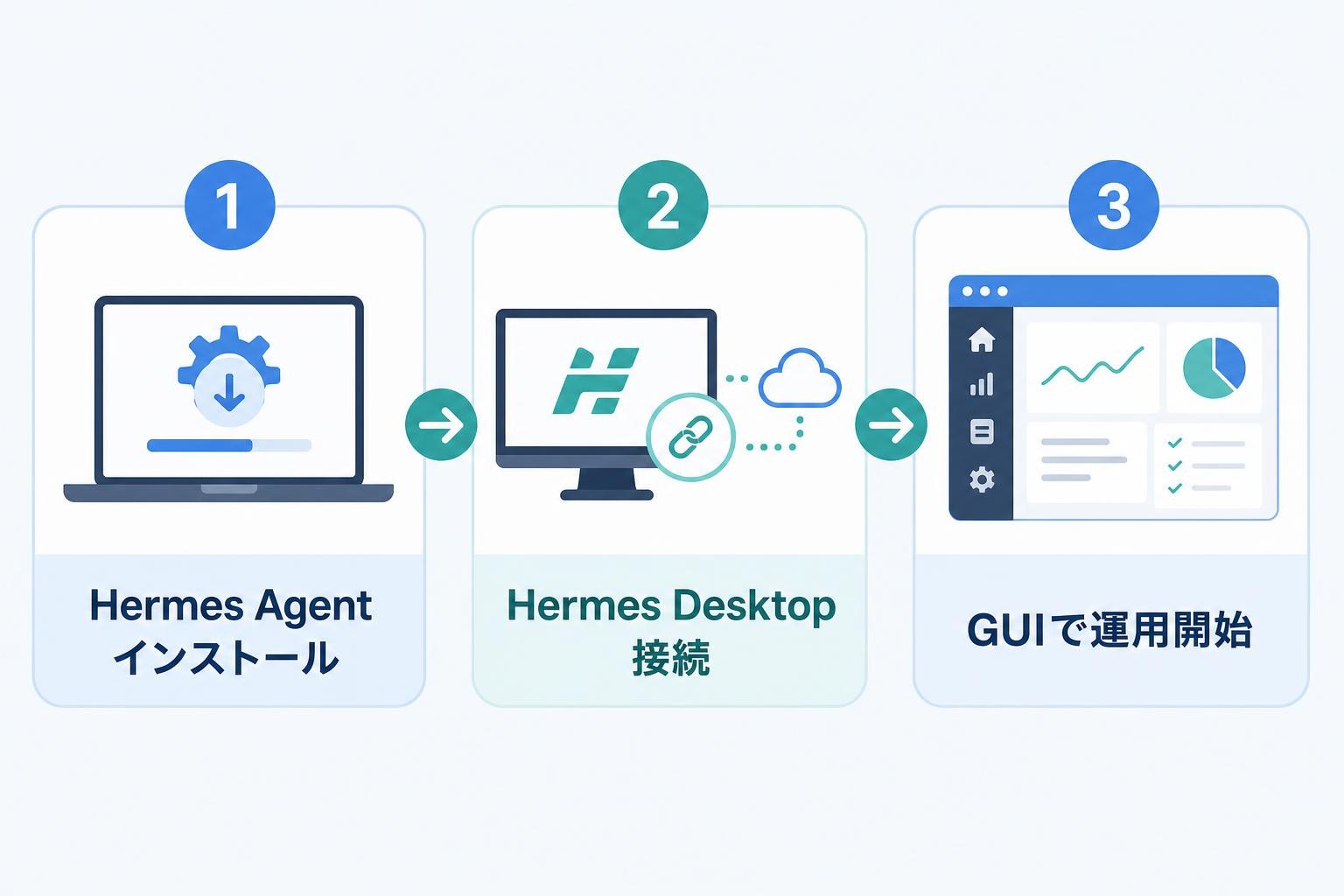 図解