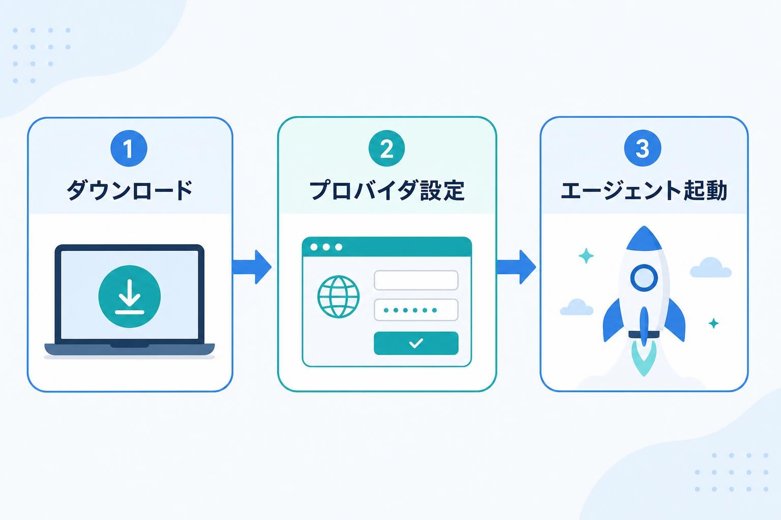 図解