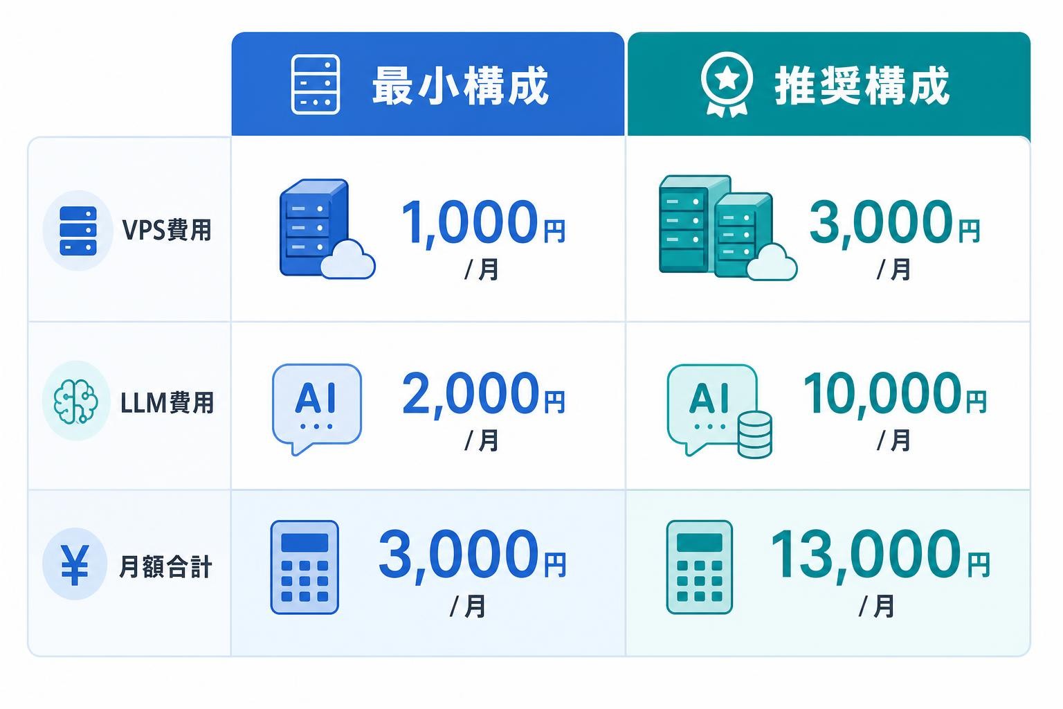 図解
