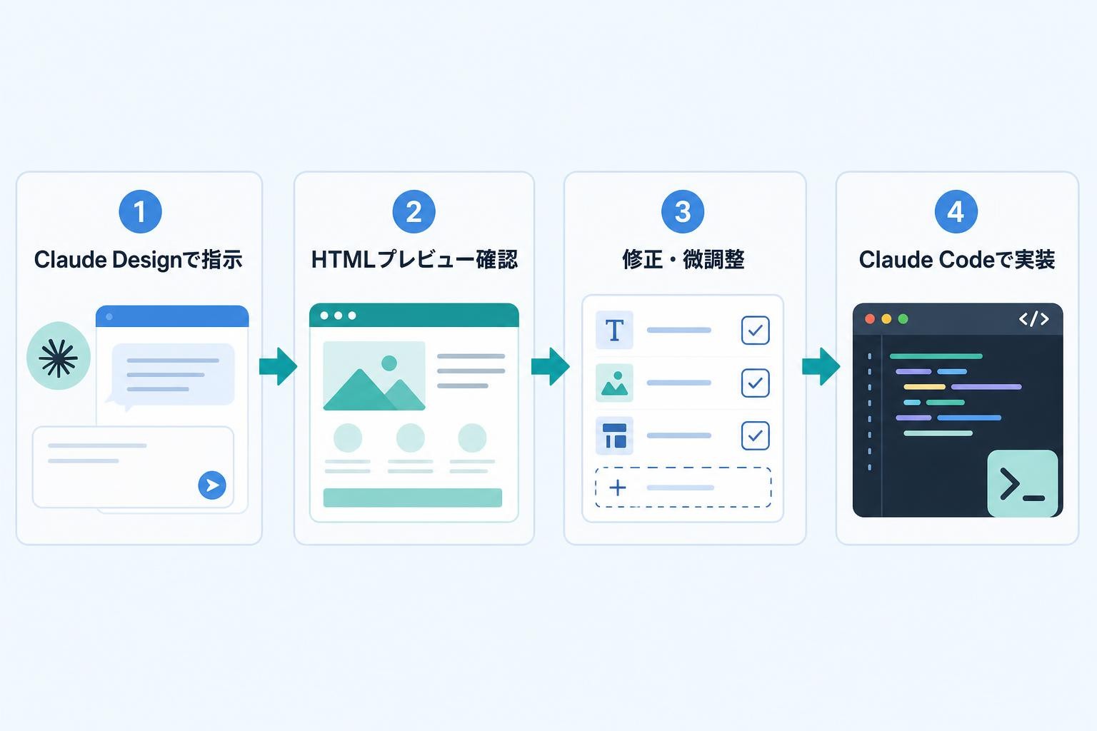 図解