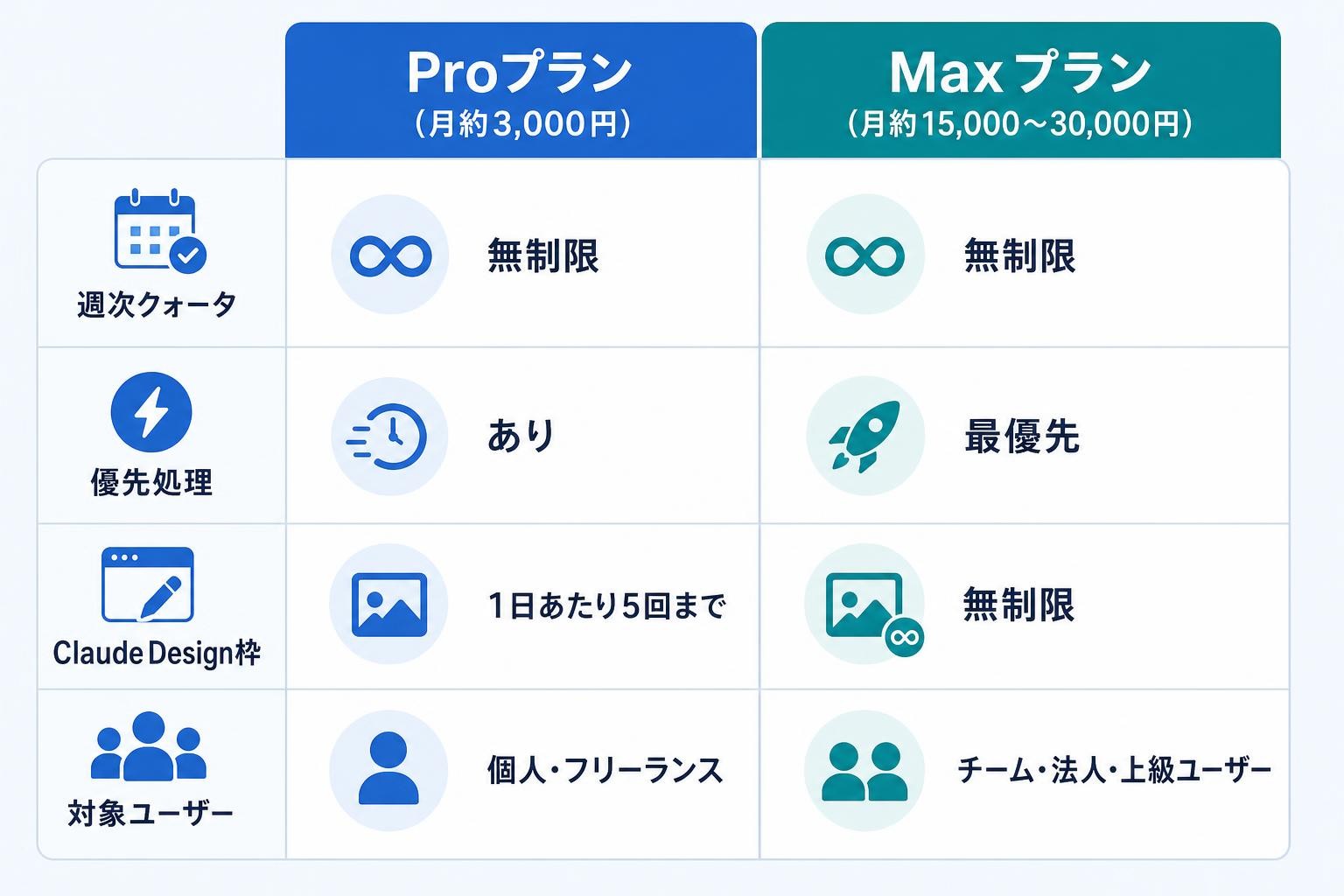 図解