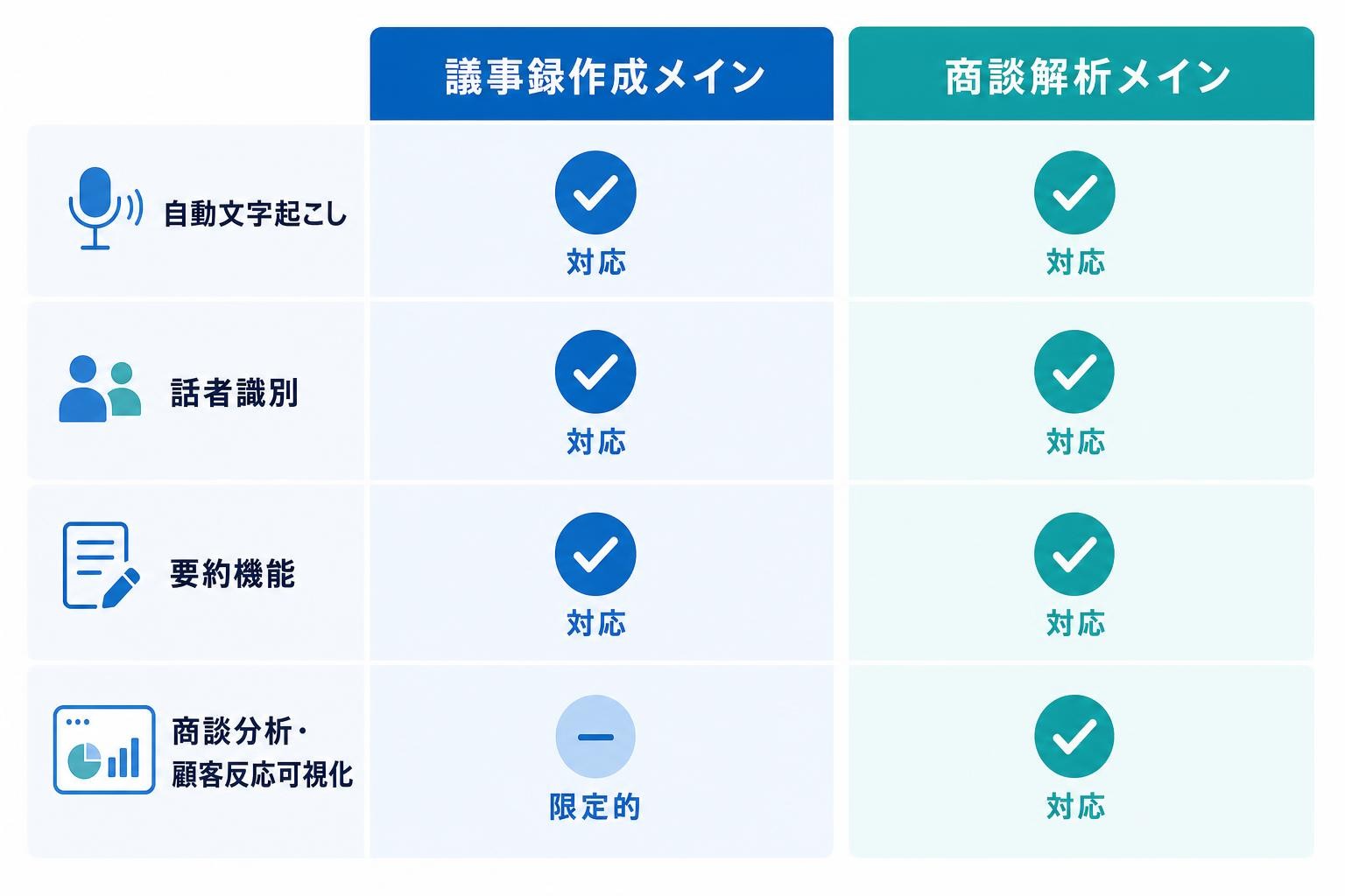 図解