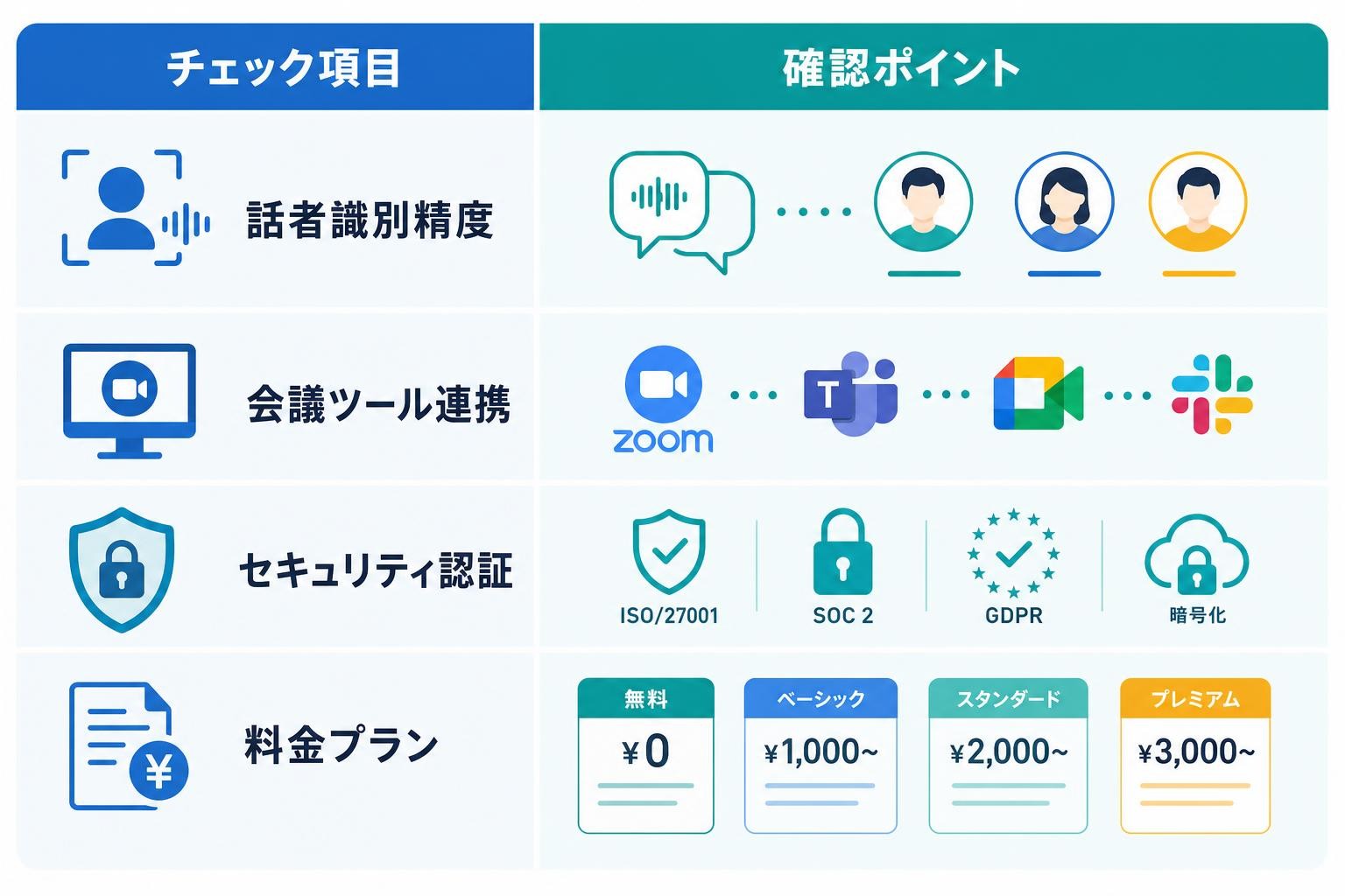 図解