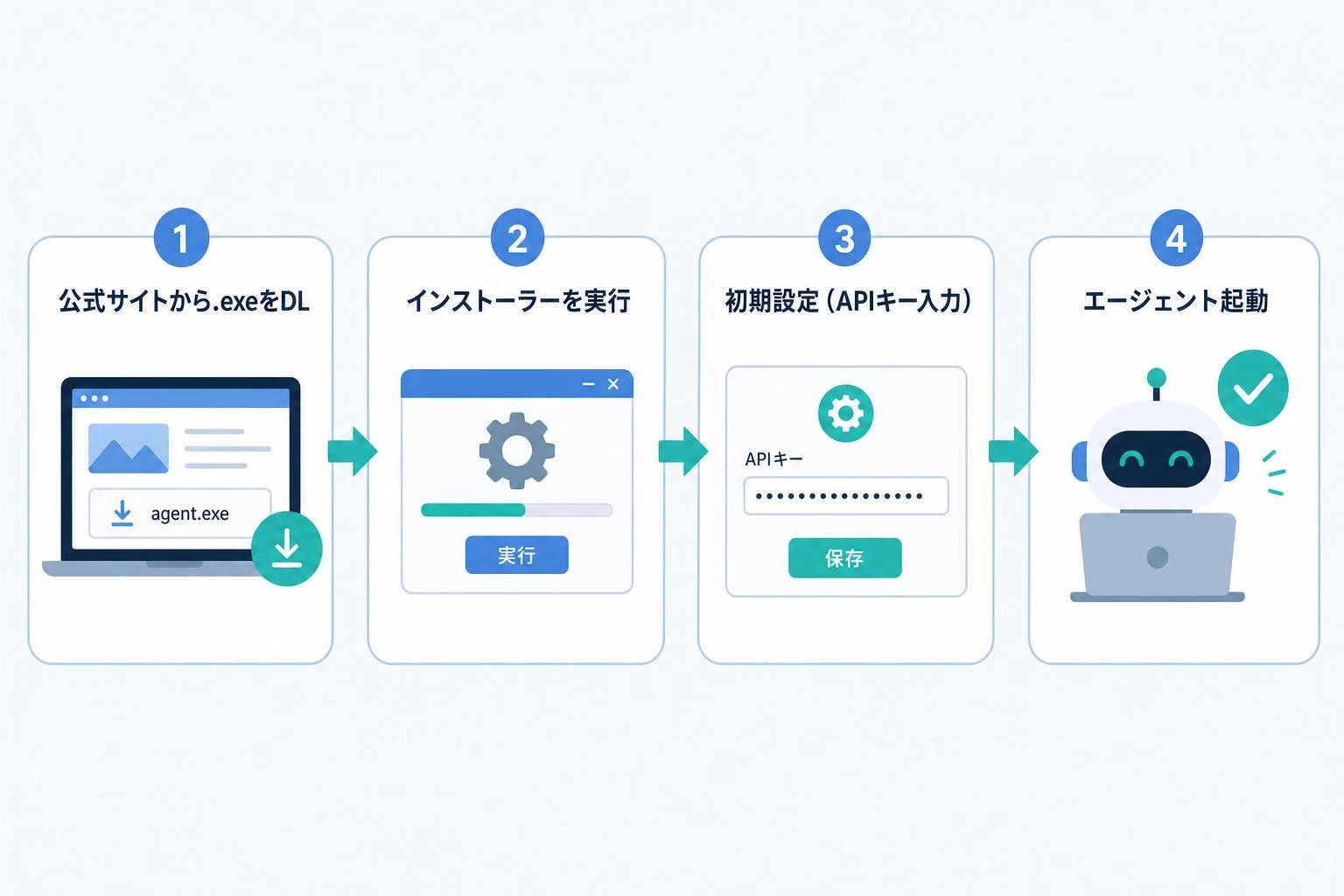 図解