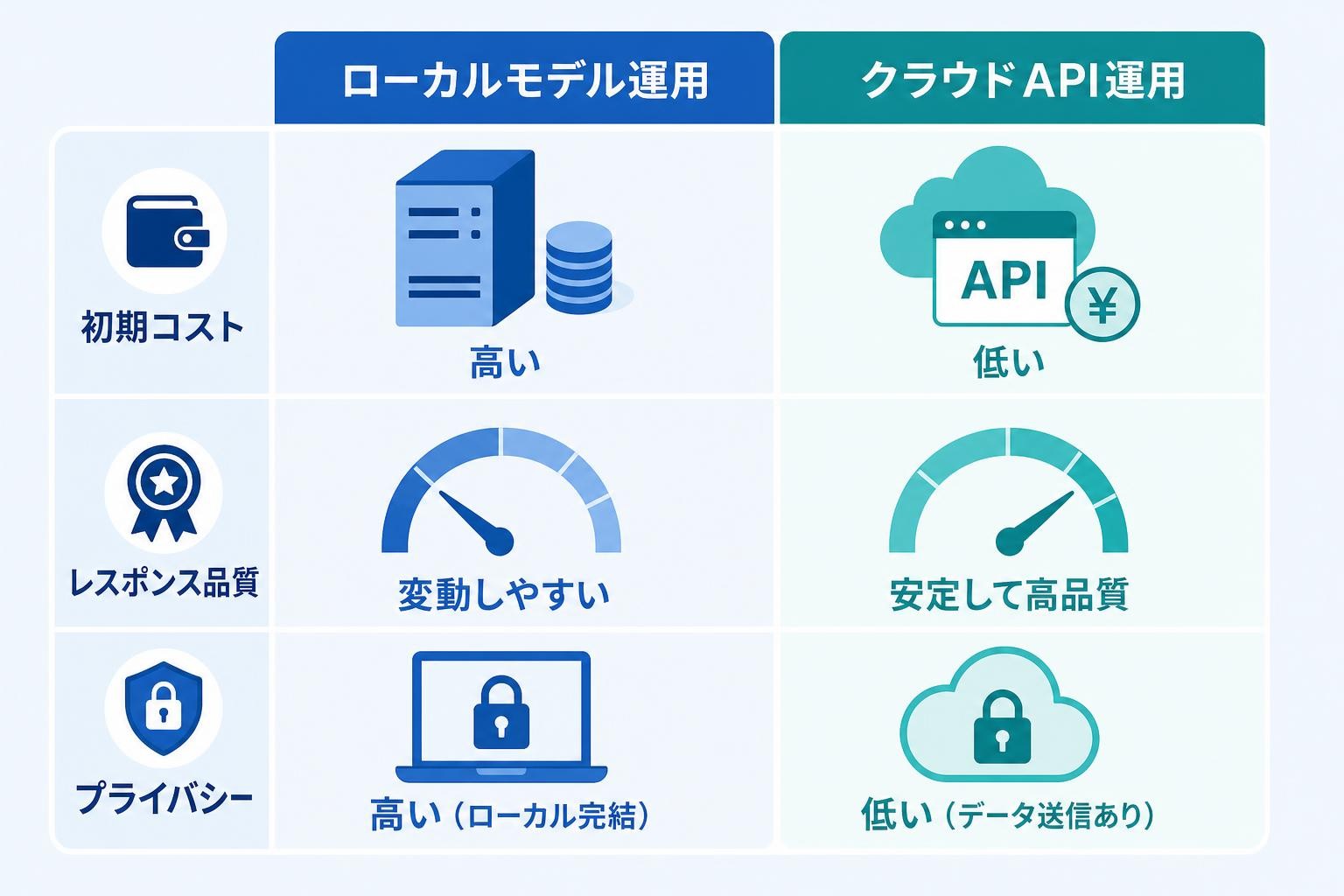 図解