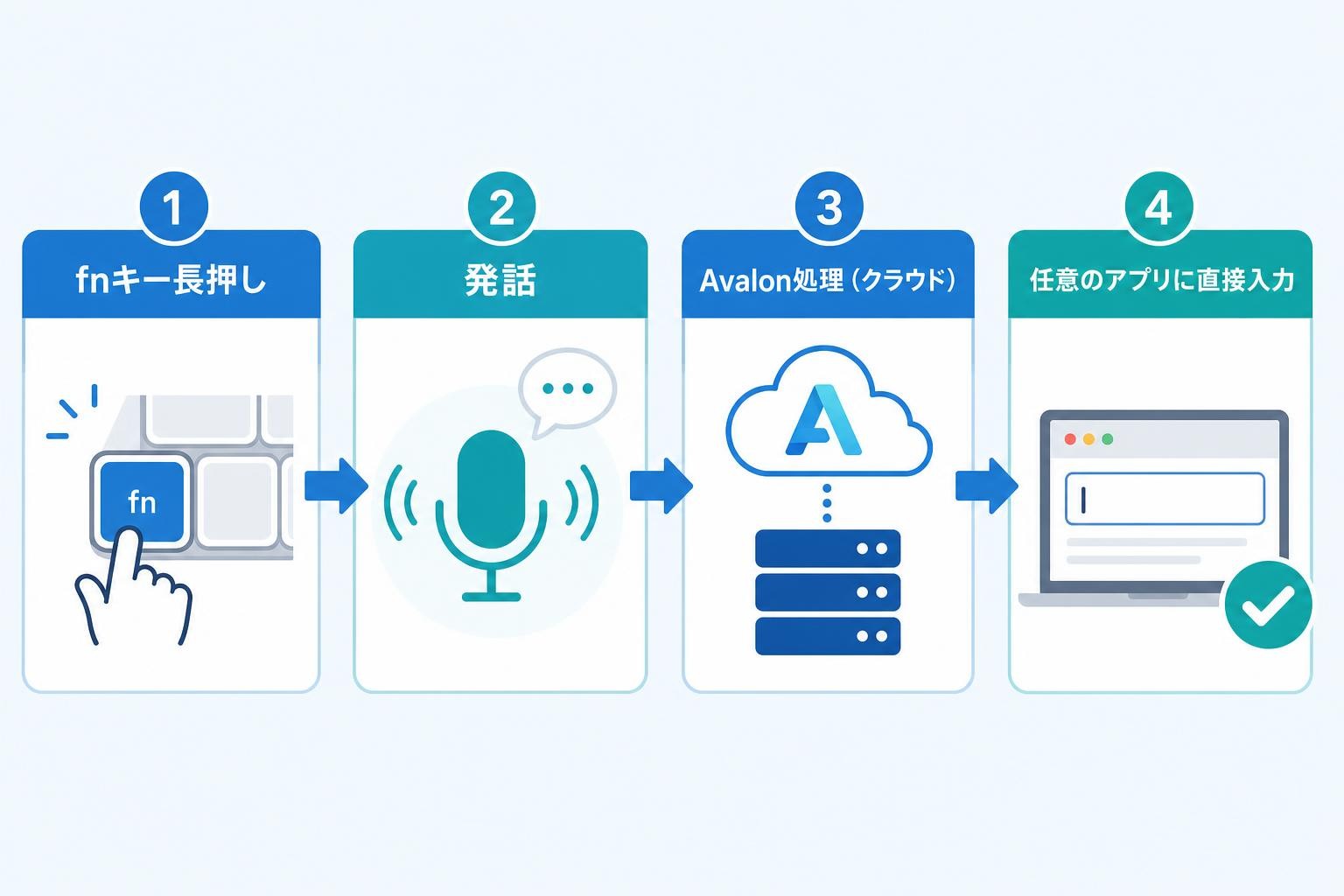 図解