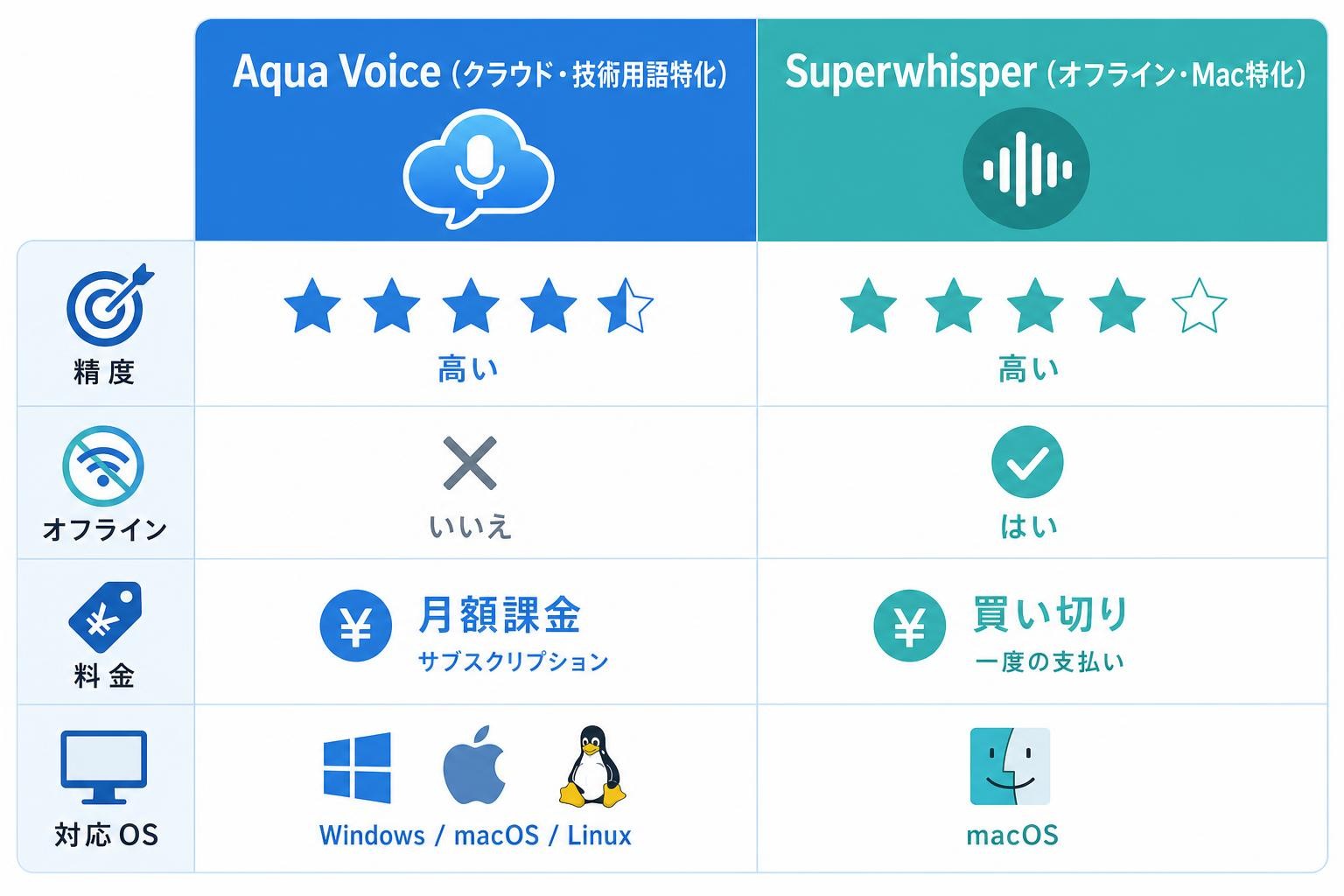 図解