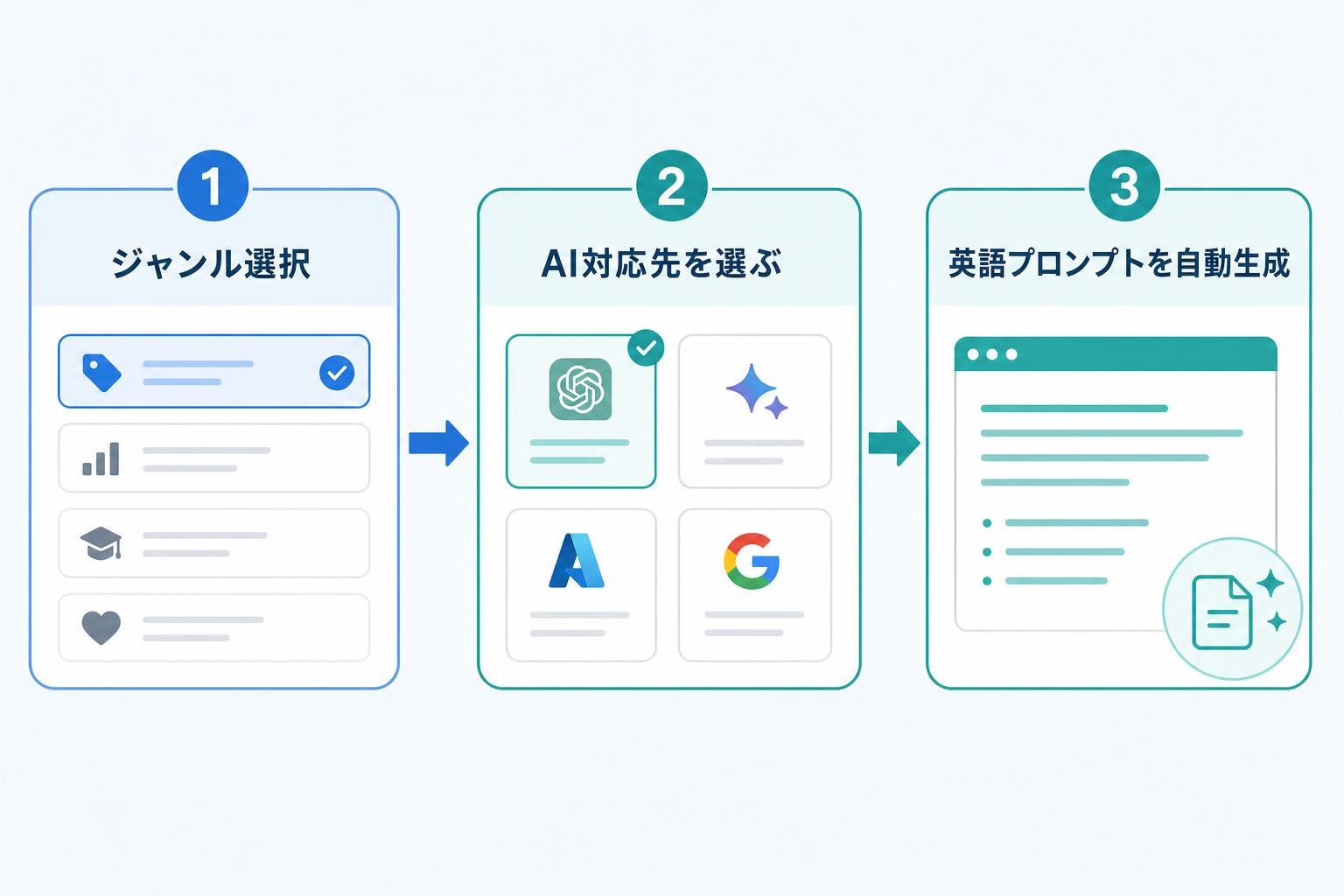図解