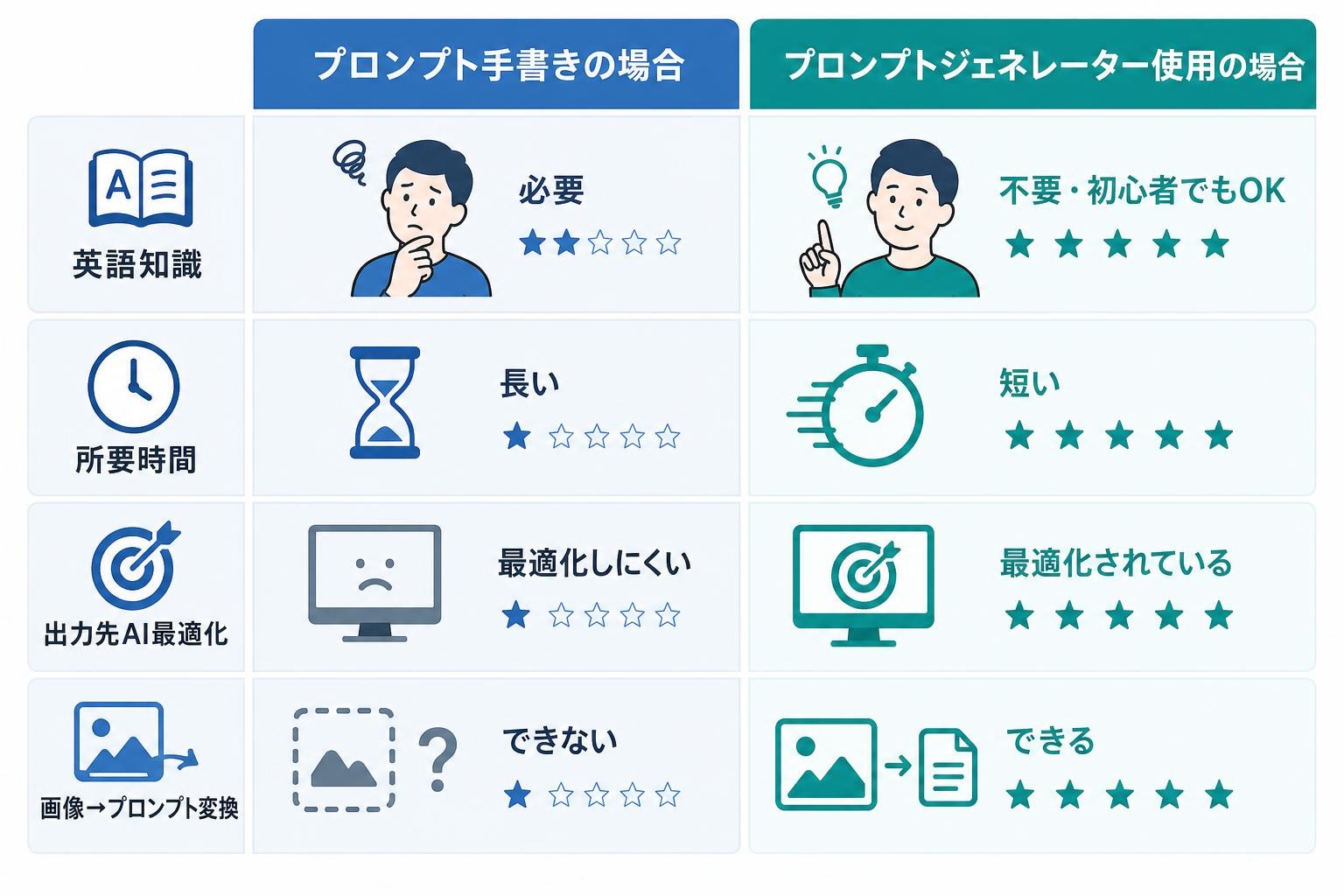 図解