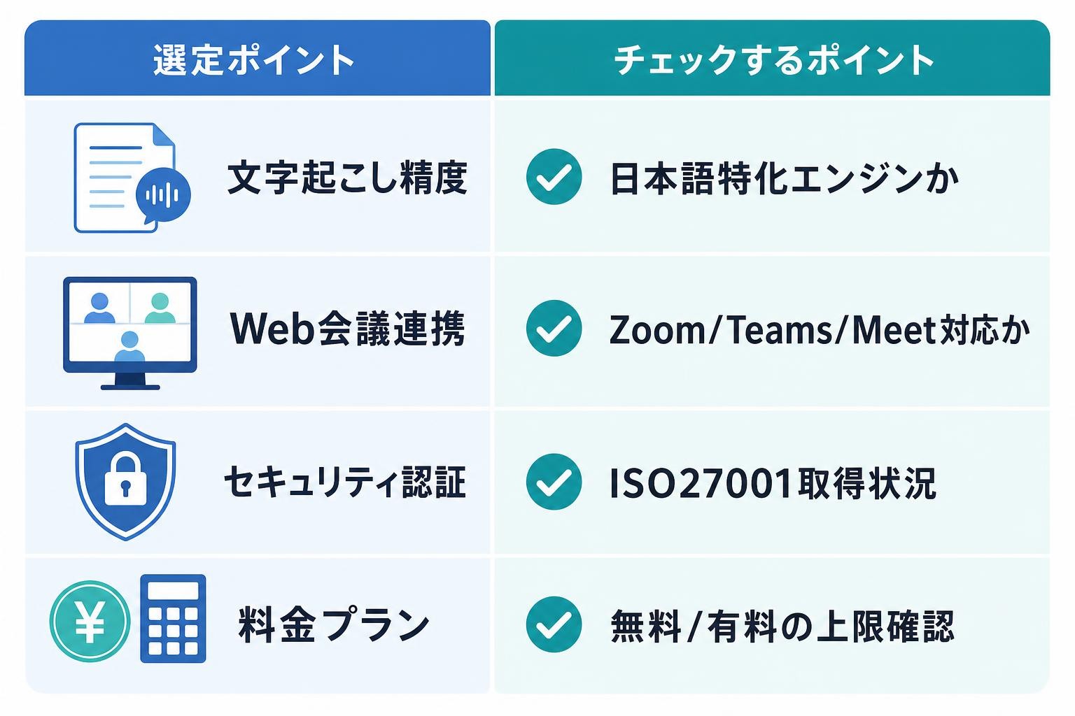 図解