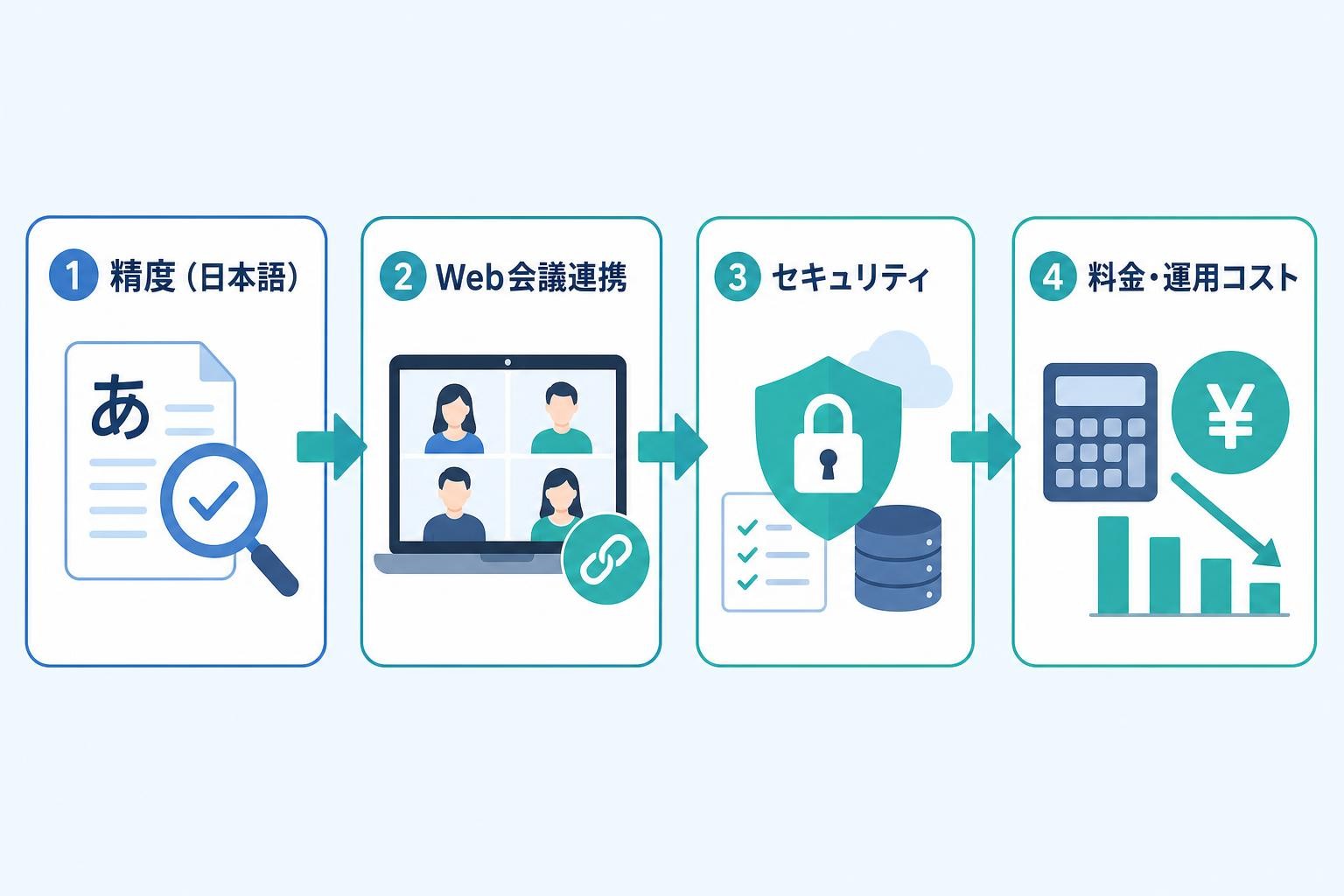 図解