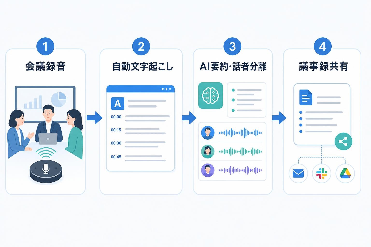 図解