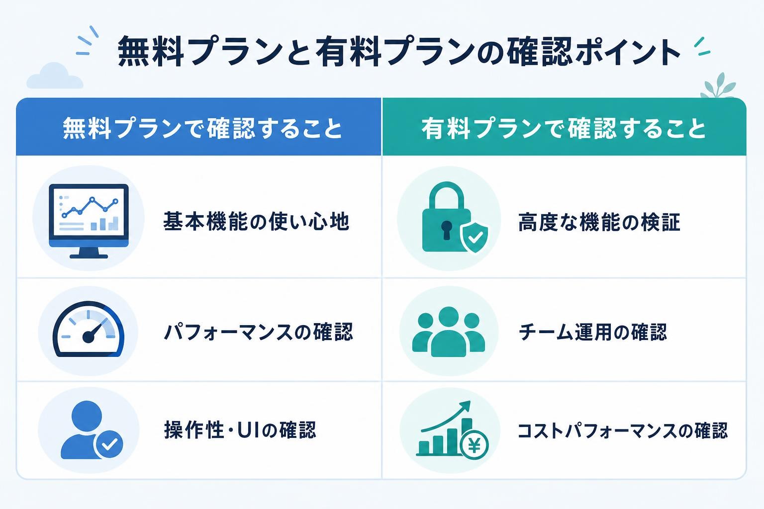 図解