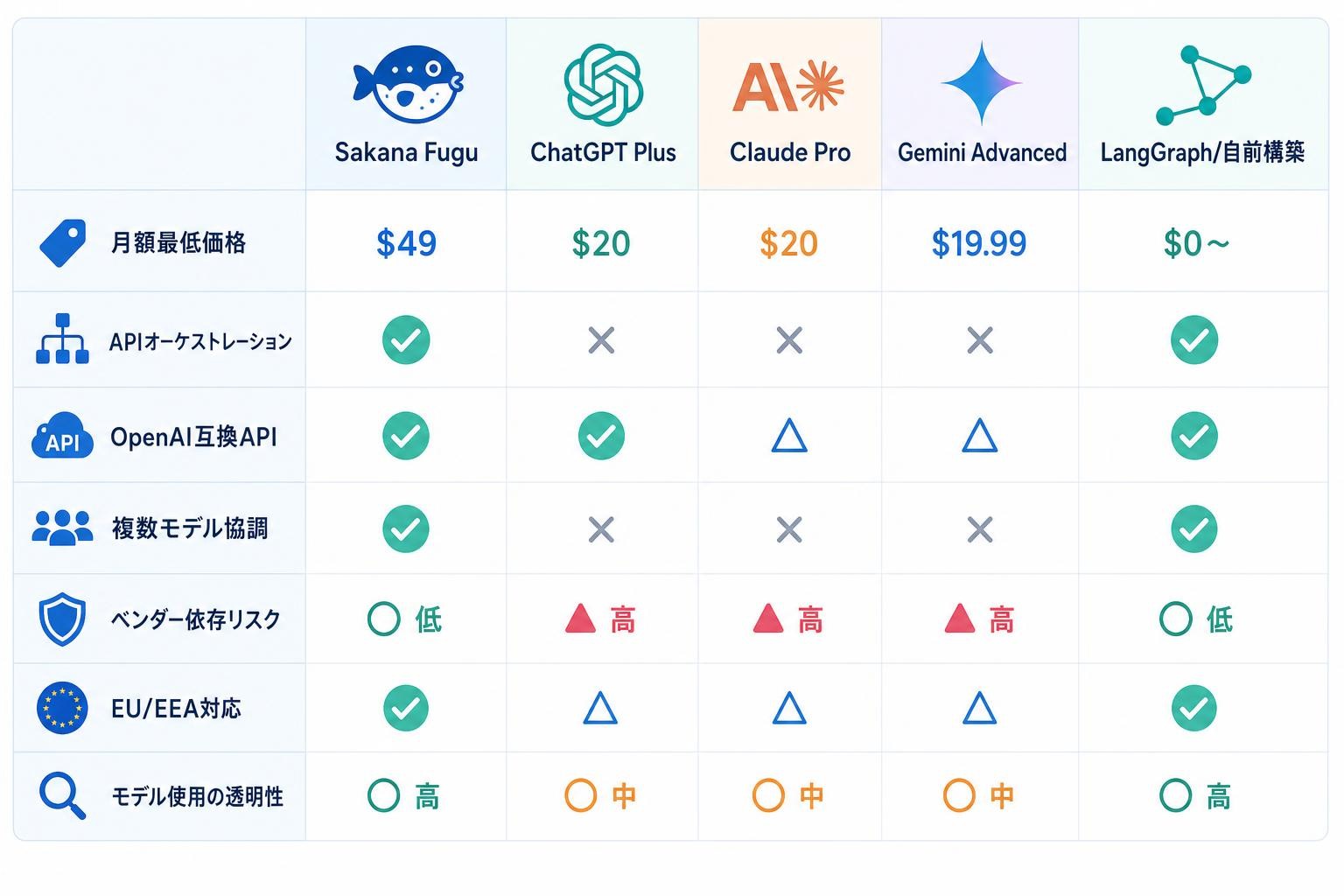 図解