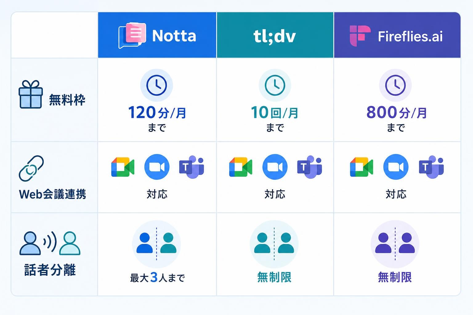 図解