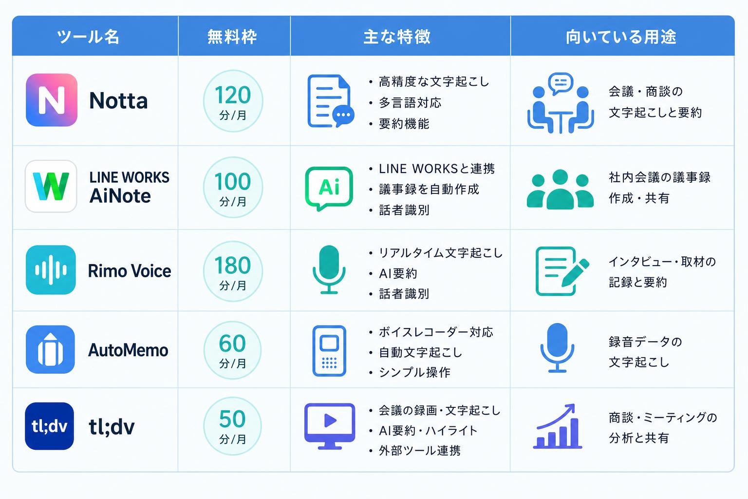 図解