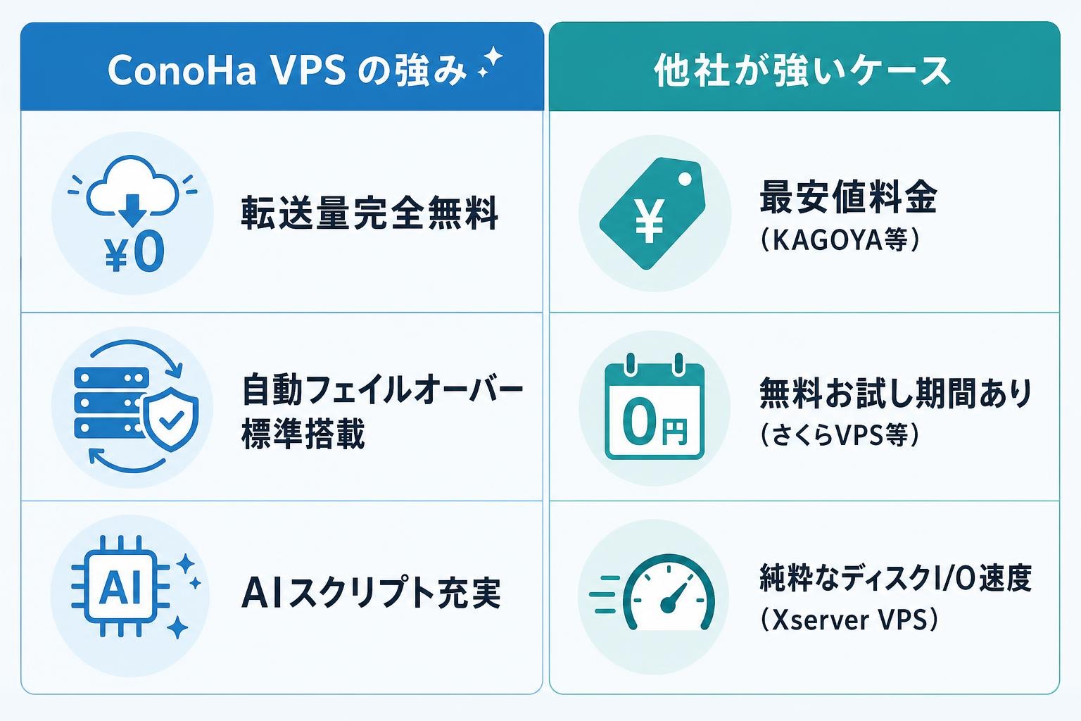 図解